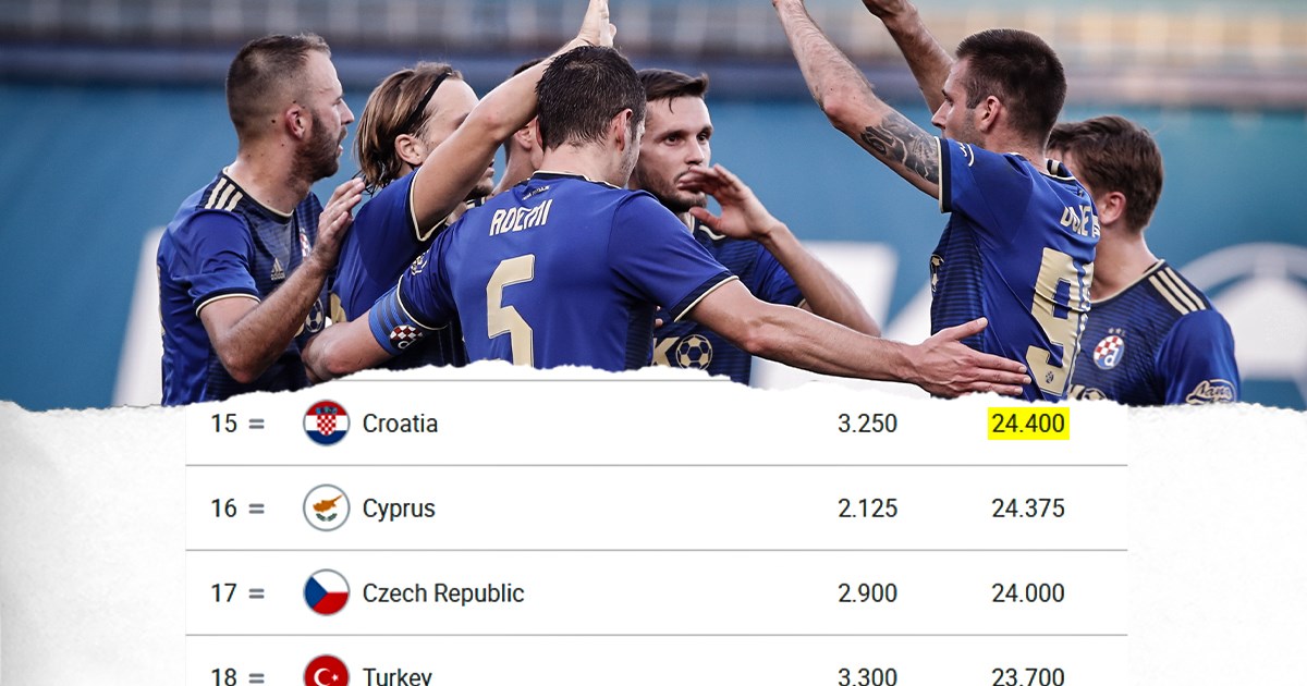 Može li ponovno pola HNL-a igrati Europu? Sve ovisi o Dinamu