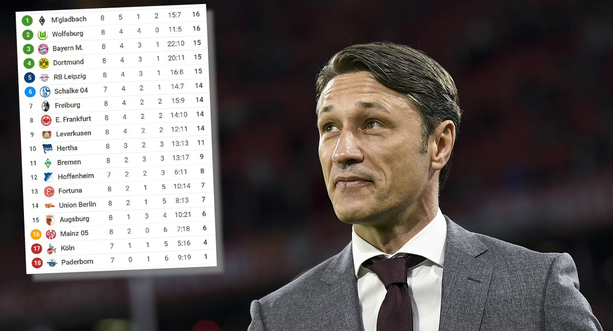 Nezapamćena situacija u Bundesligi: Pola lige se na vrhu uguralo u dva boda