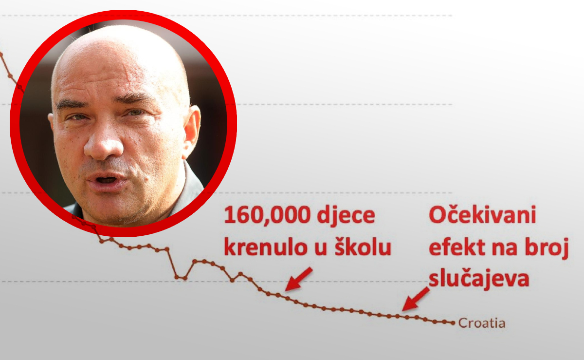 Lauc: Škola je počela prije tri tjedna. Da su to žarišta, već bismo vidjeli