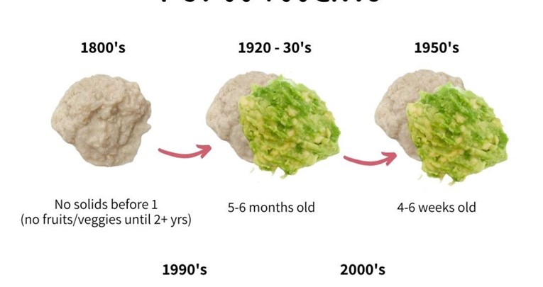 Evo kako su se preporuke o uvođenju dohrane mijenjale tijekom posljednjih sto godina