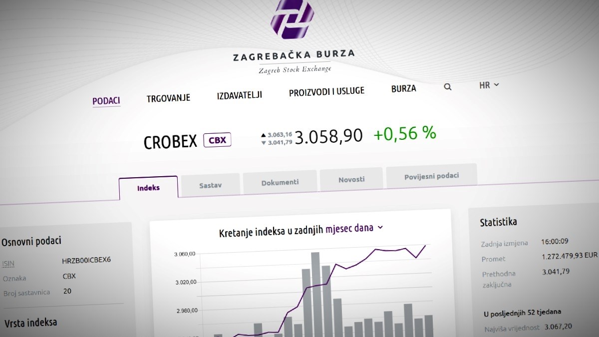 Crobexi imaju nove rekordne razine u zadnjih 15 godina