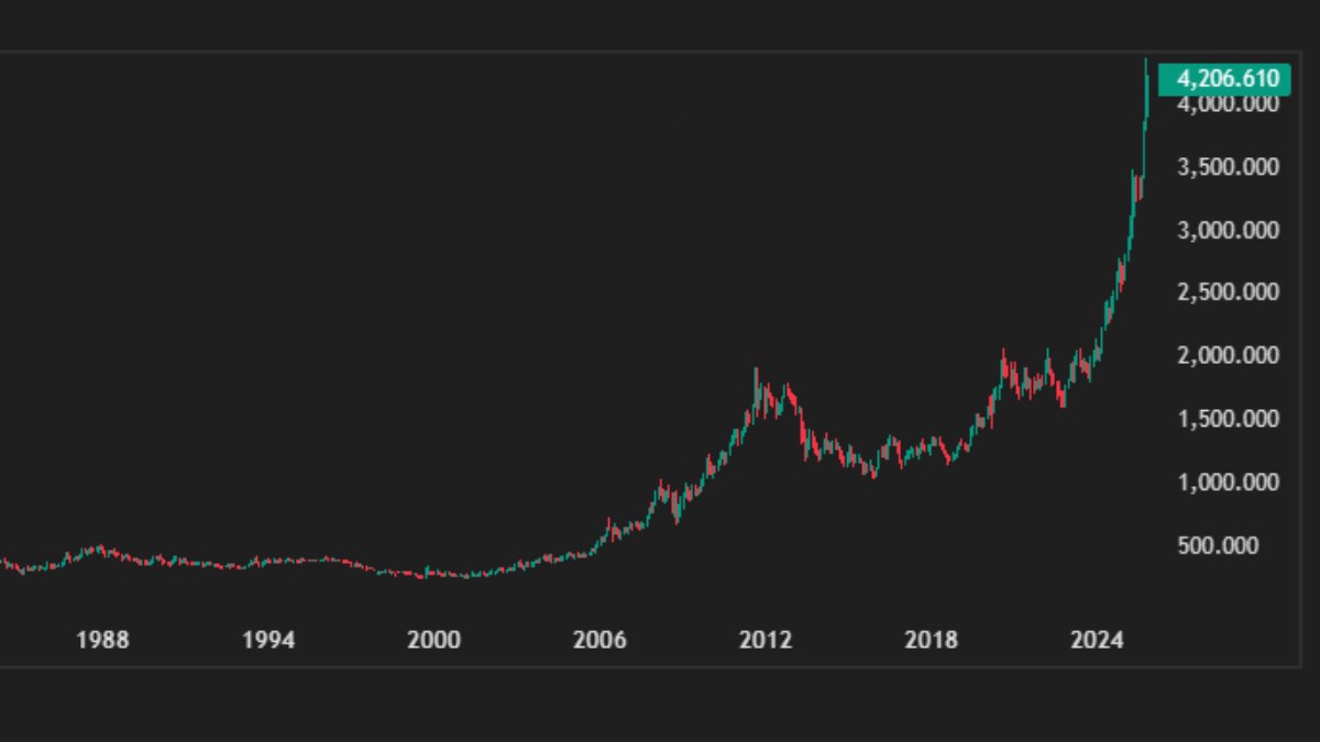 Goldman Sachs: Cijena zlata mogla bi dosegnuti 5.000 dolara do kraja iduće godine