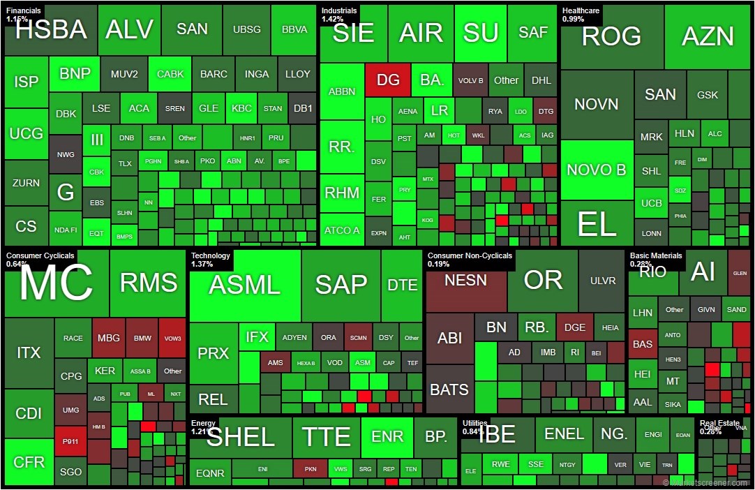 Nvidia podigla europske burze