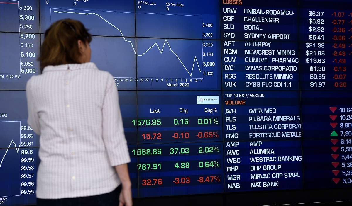 Wall Street znatno pao