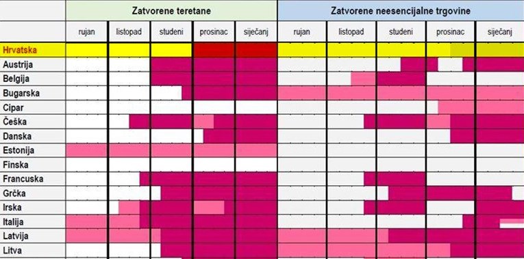 Objavljene tablice s mjerama u Hrvatskoj i drugim zemljama EU, pogledajte usporedbe