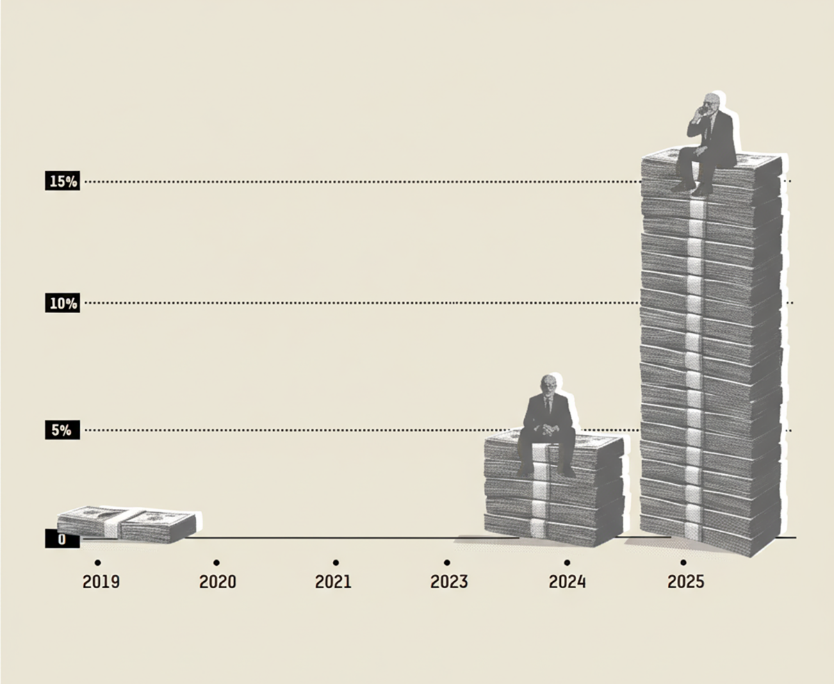 Oxfam: Milijarderi imaju 4000 puta veće šanse za političku moć