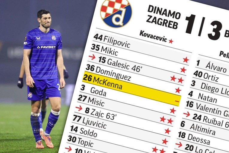 Marca je igrača Dinama ocijenila katastrofalnim. Nije dobio ni minimalnu jednu ⭐