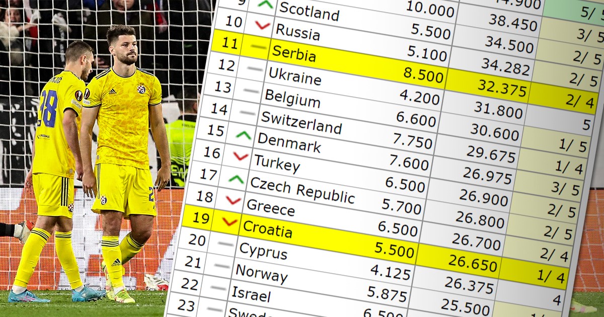 Zašto će Srbija imati dva kluba u LP-u, a Hrvatska jedan? Zato što Dinamo ne može sam