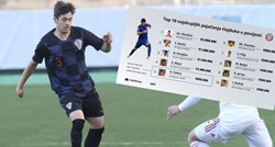 Deset najskupljih pojačanja Hajduka: Čolina na petom mjestu, Sharbini prvi