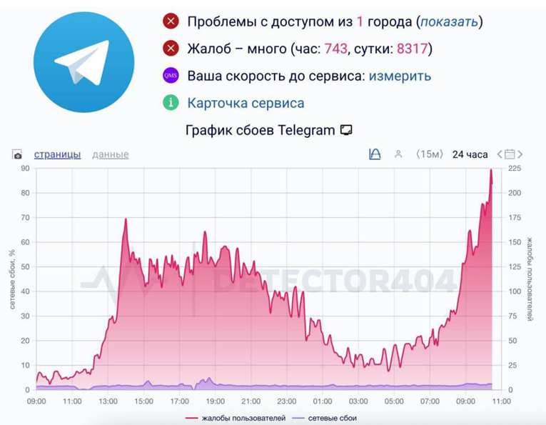 Ruski vojnici bijesni na Kremlj: "Pa kako točno misle da ćemo pobijediti?"