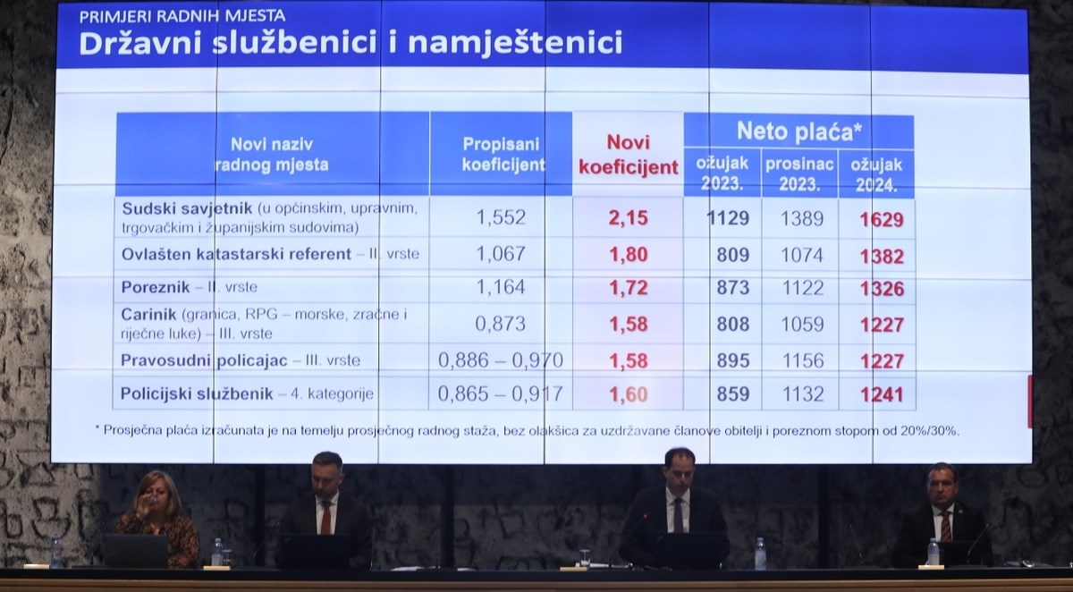 FOTO Ovo su nove plaće u državnom i javnom sektoru. Vlada ih digla pred izbore