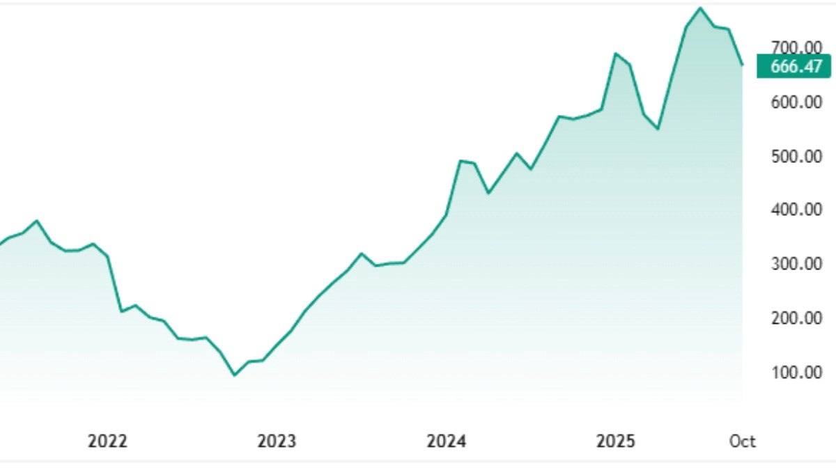 Dionice Mete imale najgori dan u tri godine, pale su za 11 posto