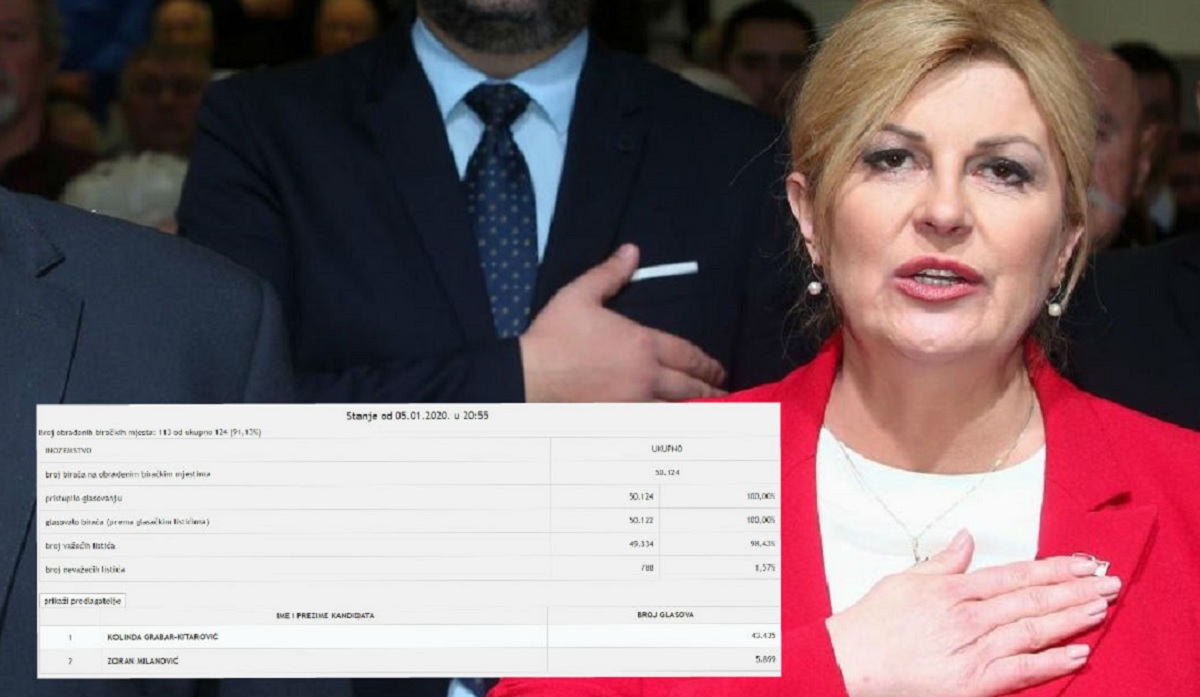 Kako je glasala dijaspora? Milanović pomeo Kolindu u Irskoj