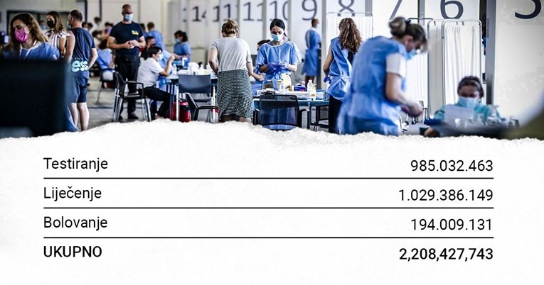 HZZO na covid-testove potrošio milijardu kuna, gotovo isto kao i za liječenje
