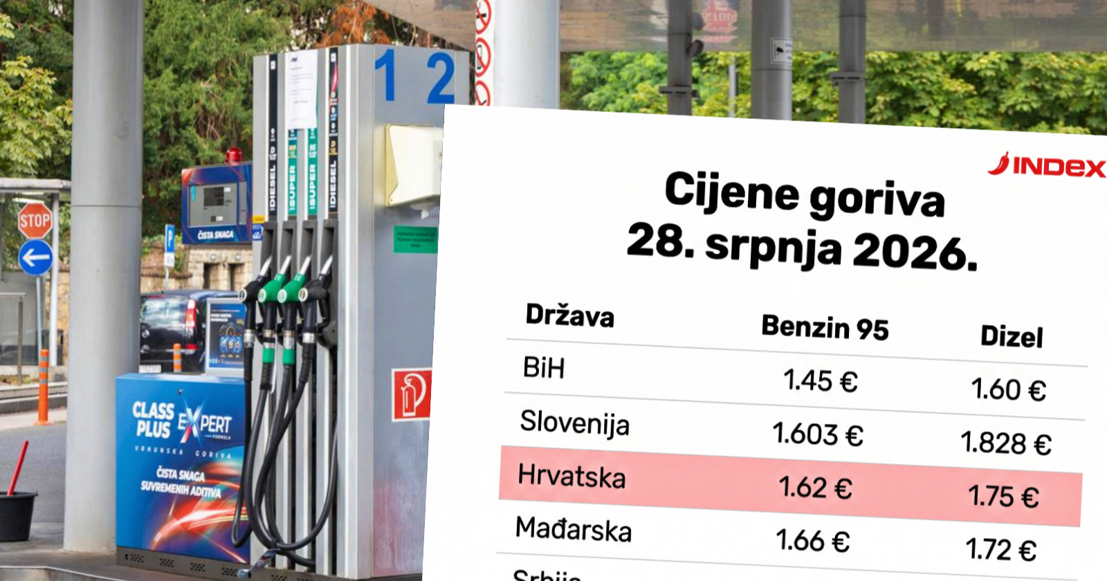 Gorivo je danas snažno poskupjelo. Evo koliko košta u susjednim zemljama