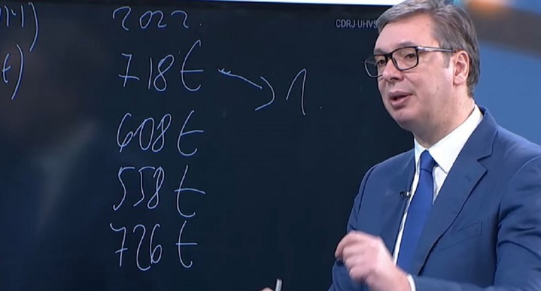 Desničari žestoko napadaju Vučića