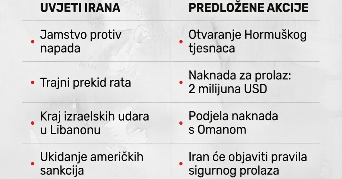 Ovo je odgovor Irana na Trumpov ultimatum