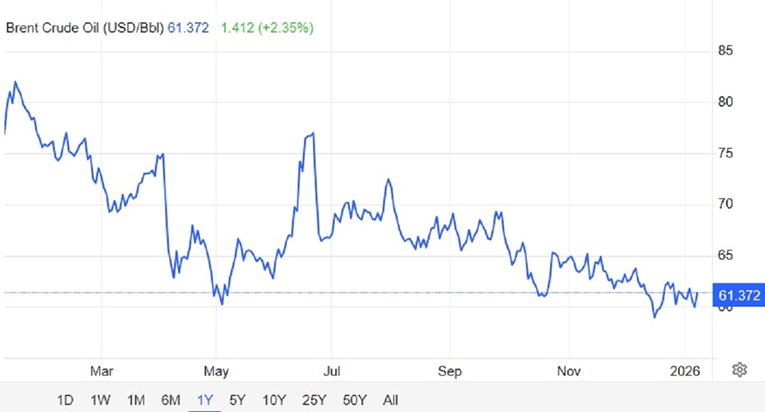 Nafta poskupjela na svjetskim tržištima. Trgovci prate poteze SAD-a prema Venezueli