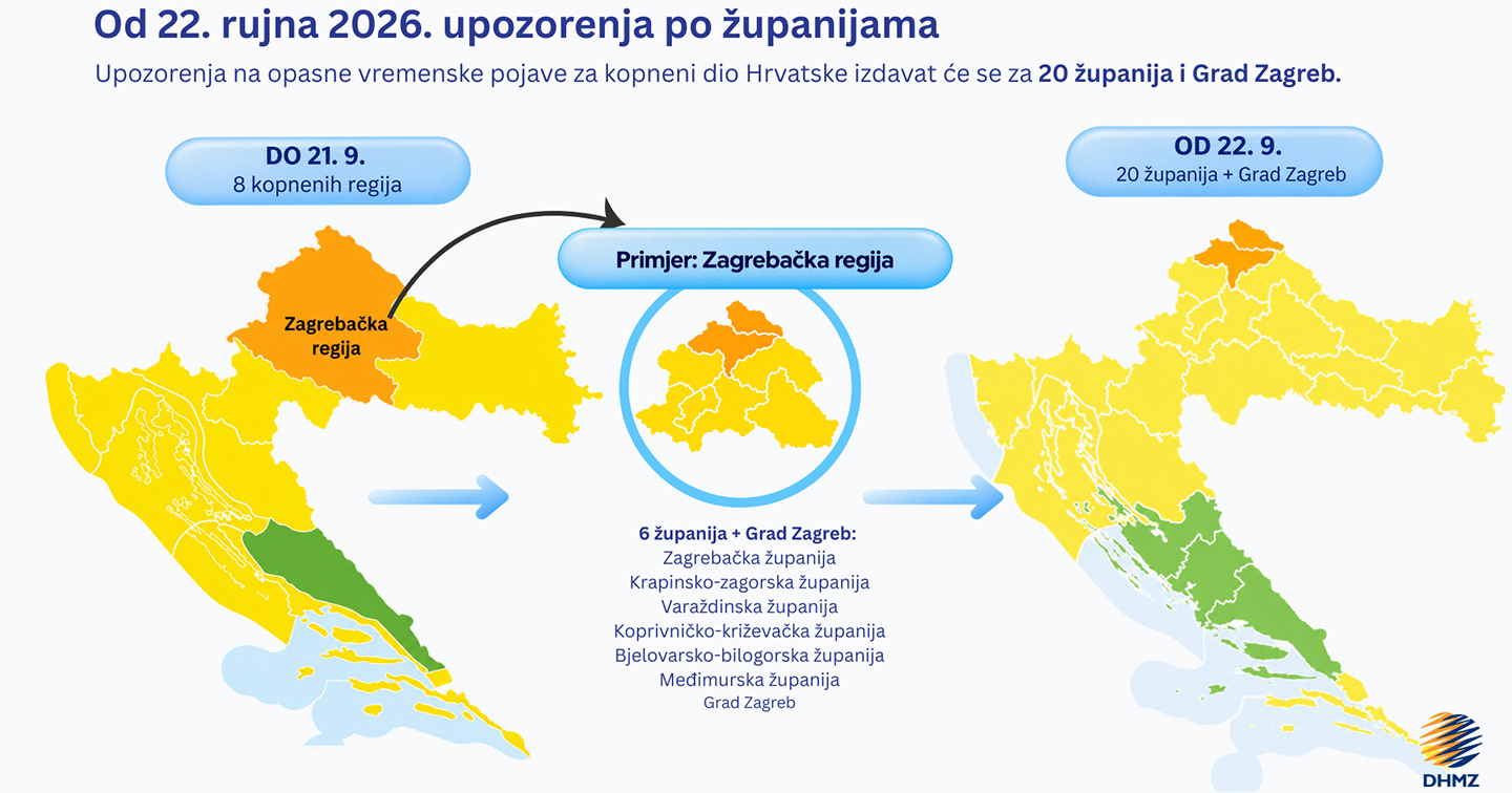 DHMZ mijenja sustav upozorenja