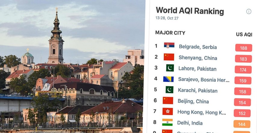 Beograd ima najzagađeniji zrak na svijetu, izdana upozorenja građanima