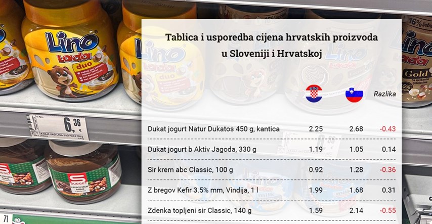 Usporedili smo cijene hrvatskih proizvoda kod nas i u Sloveniji. Pogledajte tablicu