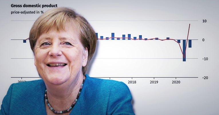 Njemački BDP snažno porastao u trećem kvartalu