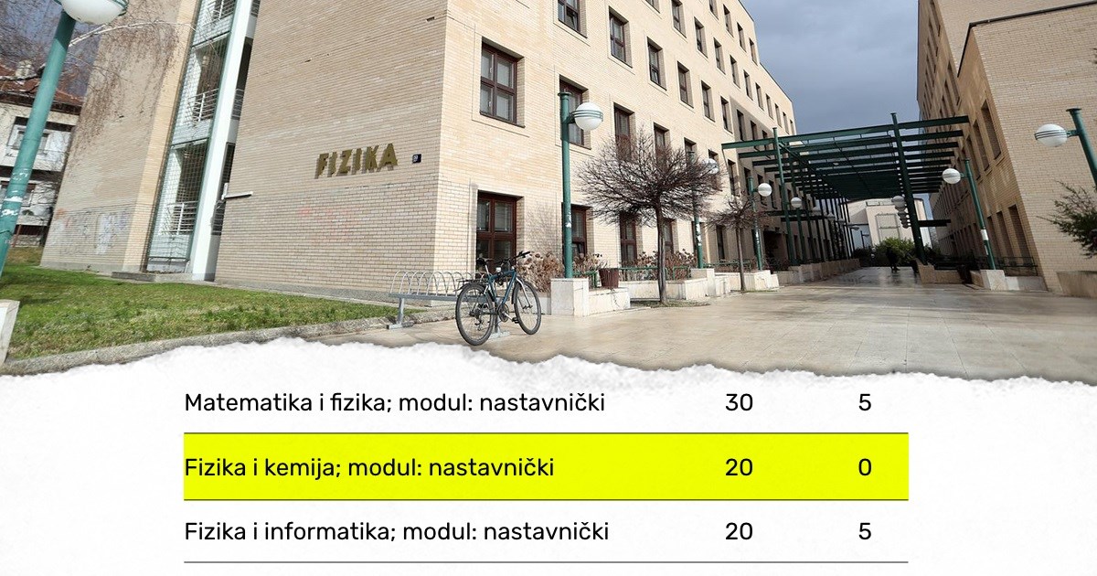 Nitko u Hrvatskoj ne želi biti nastavnik kemije i fizike