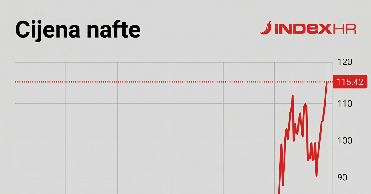 Cijene nafte eksplodirale nakon Trumpove AI slike i objave plana za Hormuz