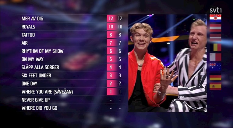 Tko je sjedio u žiriju zbog kojeg se danas fanovi Eurosonga smiju Hrvatskoj?