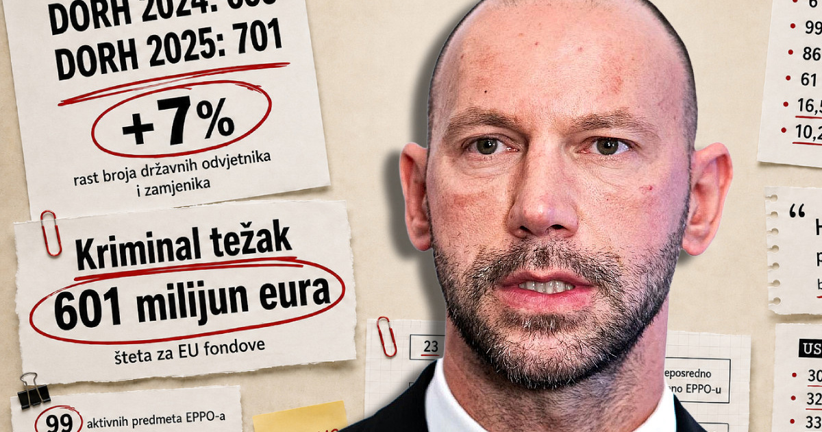 Zar Habijan doista misli da nema posla za EPPO u Hrvatskoj? Ovo su stvarne brojke
