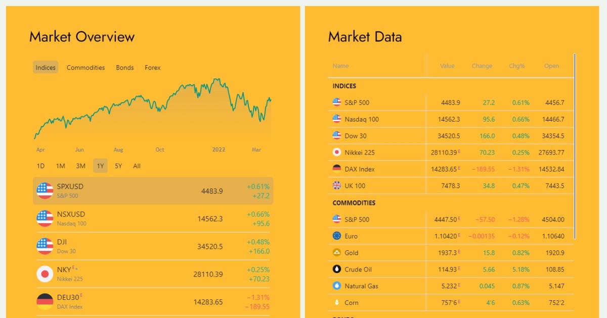 Hanfa: Ne trgujte preko platformi tradevtech.io i eenmarket.group
