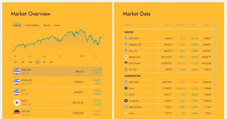 Hanfa: Ne trgujte preko platformi tradevtech.io i eenmarket.group