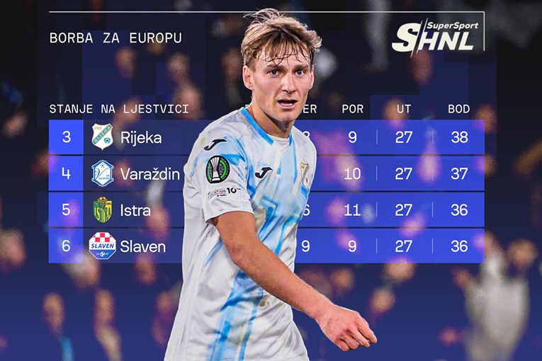 Nikad luđa utrka za Europu u SHNL-u. Rijeka bi mogla ostati bez svega