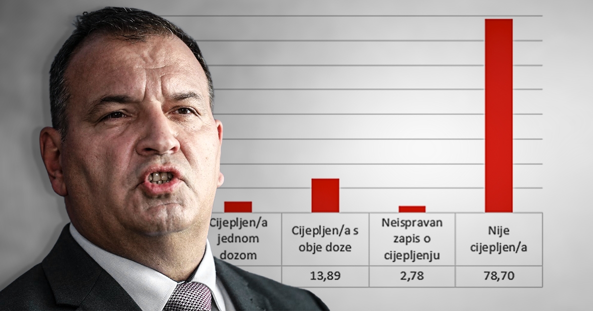 Beroš: Među hospitaliziranima je najviše necijepljenih, to je pobjeda nad razumom