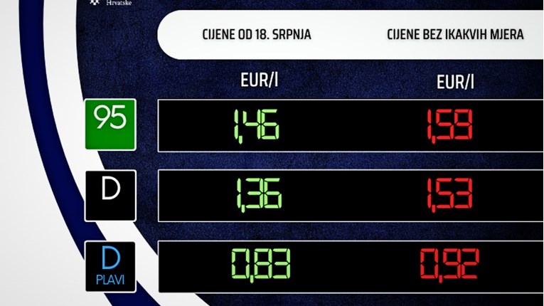 Poskupljuje gorivo