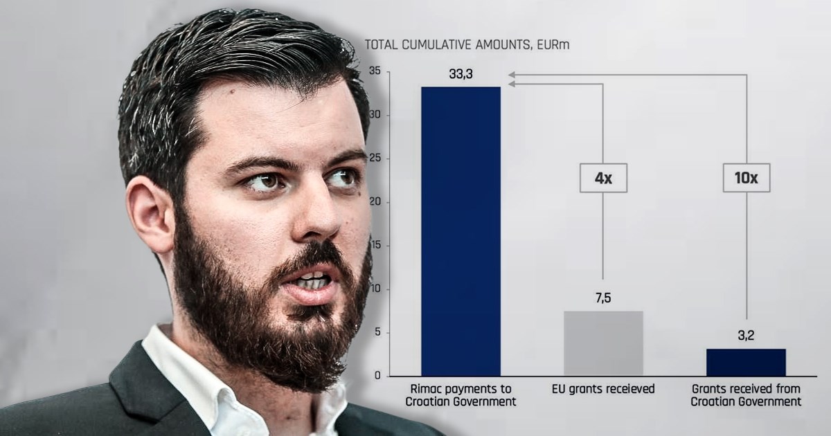 Rimac objavio: Državi sam dao više od 33 milijuna eura, od nje sam dobio 3.2 milijuna