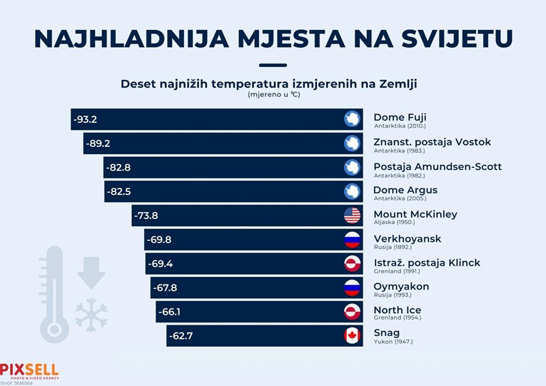 FOTO Deset najnižih temperatura izmjerenih na Zemlji