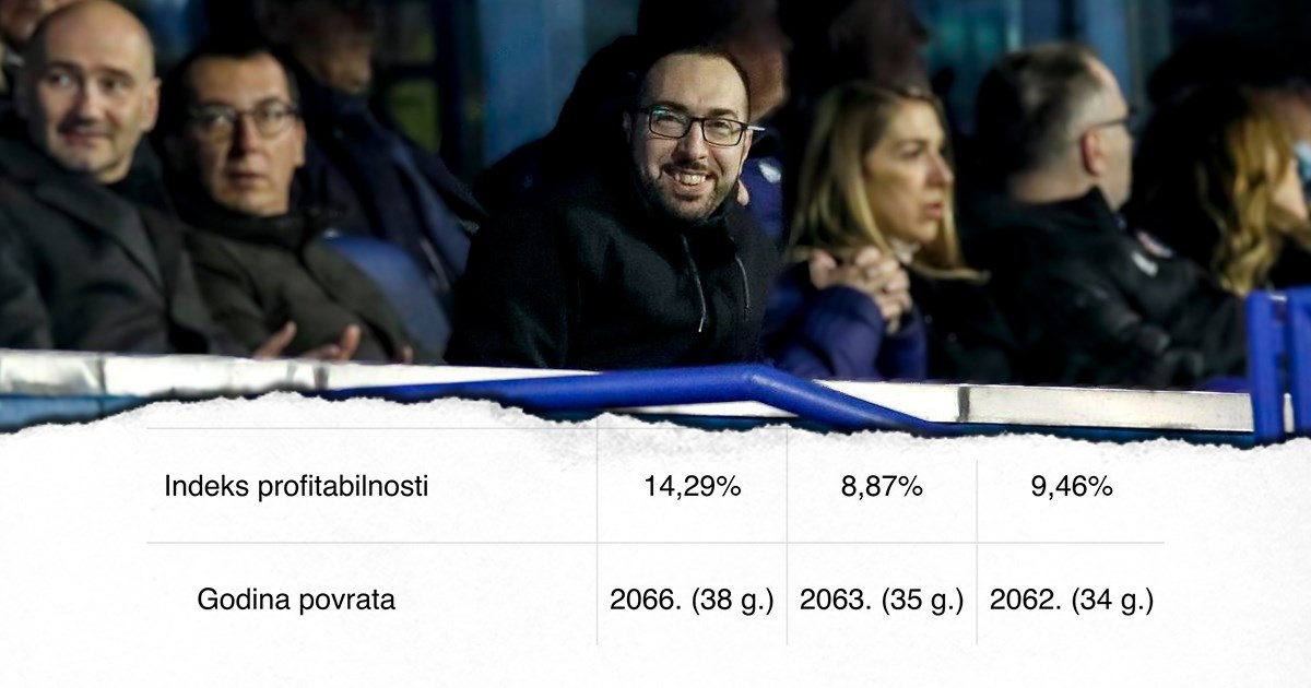 Index Istrage imaju dokument: Koliko je isplativ stadion Maksimir?