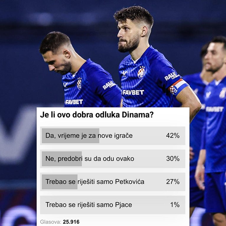 Pitali smo vas je li Dinamo trebao raskinuti s Petkovićem i Pjacom. Evo odgovora
