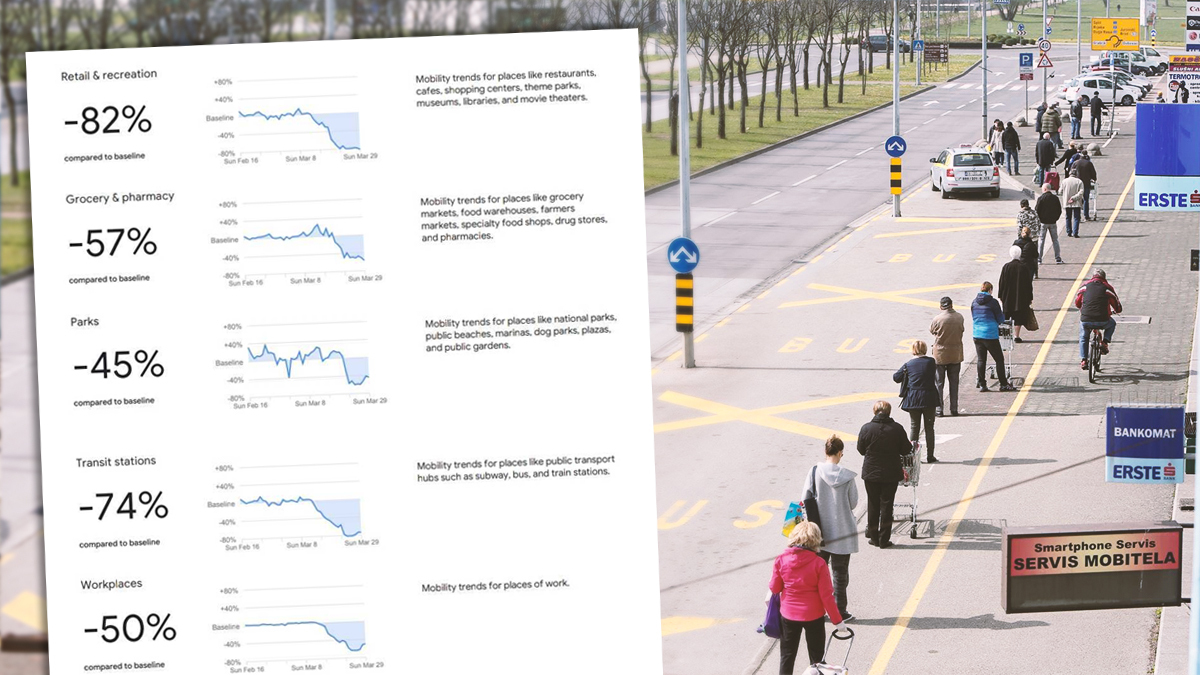 Podaci Googlea otkrivaju drastične promjene navika Hrvata zbog korone