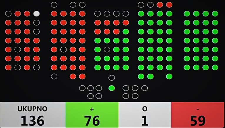 Izglasani Bačićevi zakoni. Šef SDP-a: Spremni smo za referendum