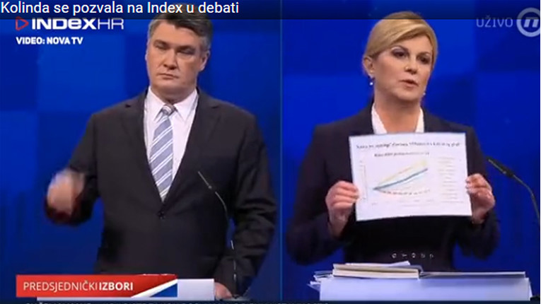Kolinda Milanoviću: Ovo je objavljeno u Indexu. Pogledajte gdje je Hrvatska