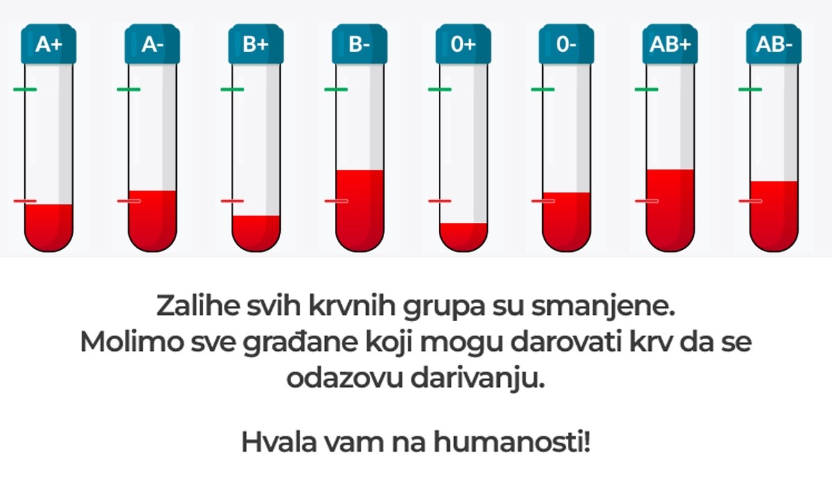 Apel transfuzijskih zavoda: Dođite darovati krv, nedostaje svih krvnih grupa