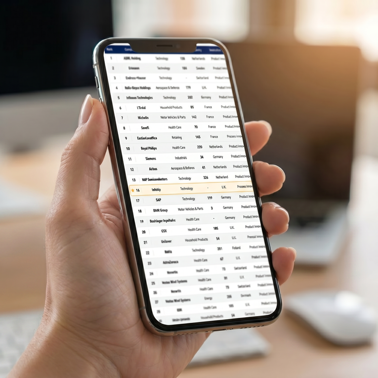 Infobip na Fortuneovoj listi najinovativnijih europskih kompanija