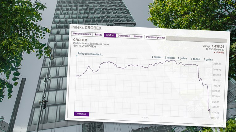 Zagrebačka burza pala više od 10 posto, trgovanje prekinuto