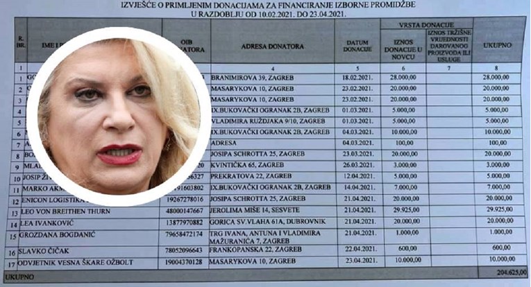 Vesna Škare Ožbolt objavila popis donatora: Filipović tvrdi da iza mene stoje moćnici