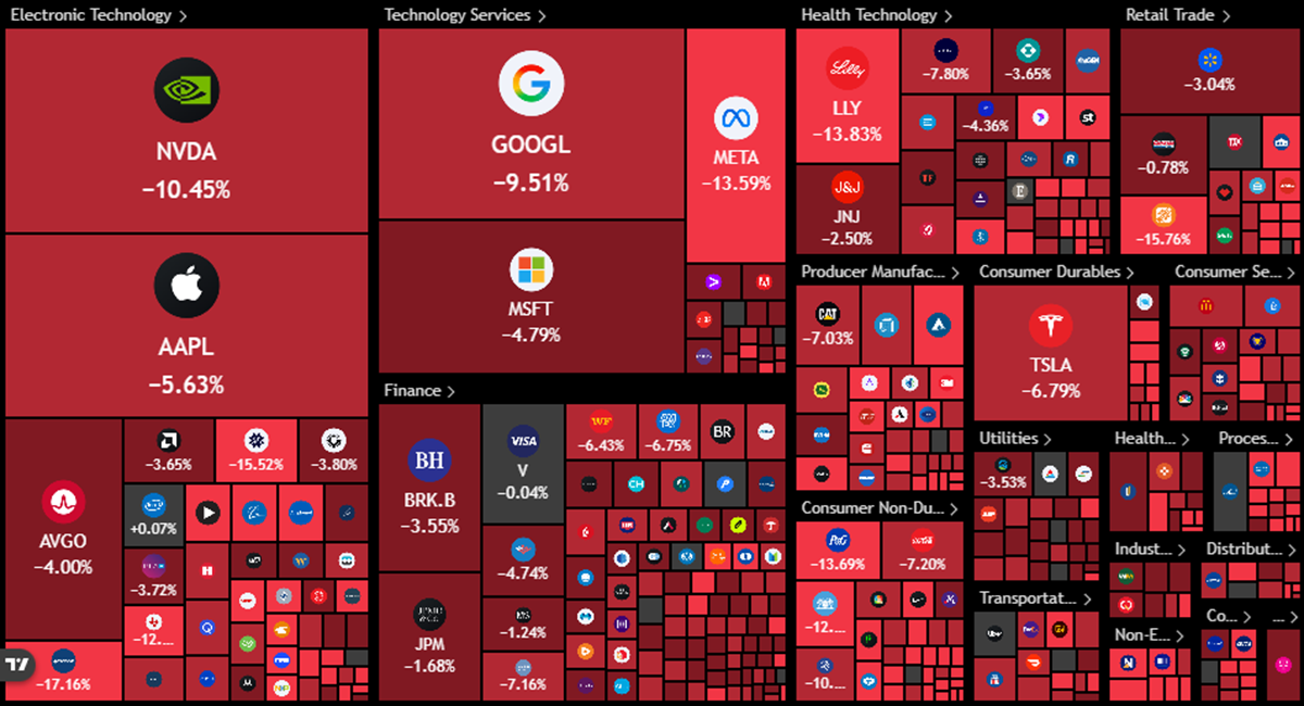 Najgori dan na Wall Streetu od početka rata s Iranom