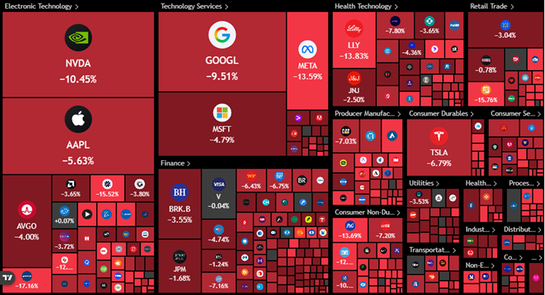 Najgori dan na Wall Streetu od početka rata s Iranom