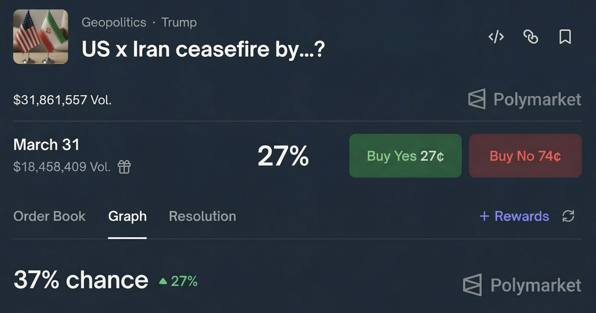 Novi računi uložili desetke tisuća dolara na prekid vatre između SAD-a i Irana