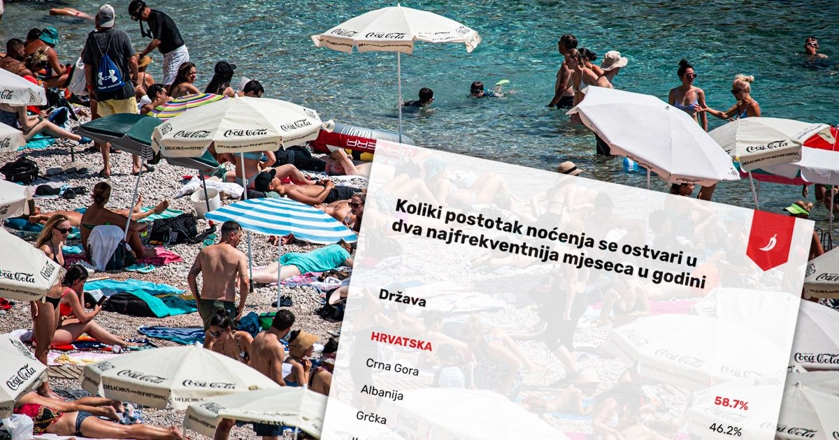 Šire se besmislena panika i laži oko sezone. Sezona je odlična, evo i podataka